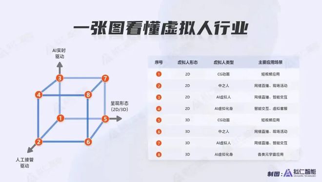 第三代基于AI+视觉的新人机交互方式米乐m6拟仁智能 CEO：致力于研发
