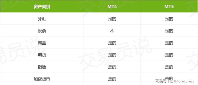 会选MT5平台做交易原因是这样的！米乐体育app网站为什么专业交易者