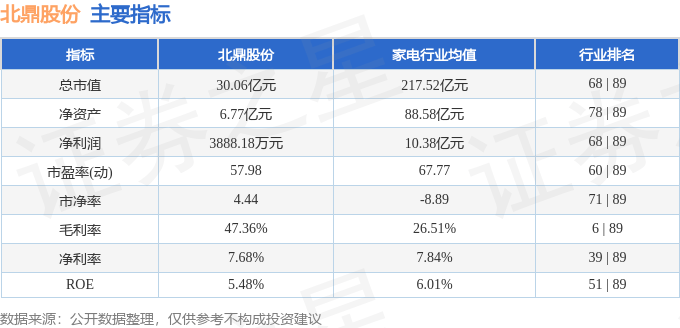 0824）2月7日主力资金净卖出36668万元米乐m6登录入口股票行情快报：北鼎