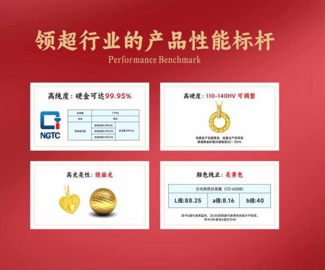 黄金饰品化的主流产品m6米乐注册金包银：