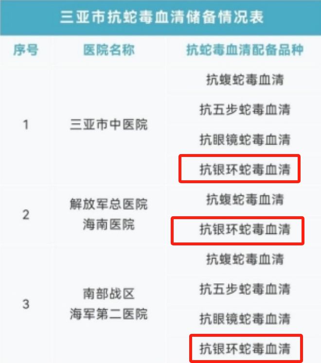 甲医院面对常见蛇伤却毫无办法三亚被蛇咬死的美女真冤堂堂三(图2)